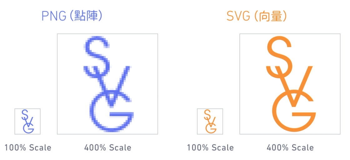 PNG 點陣圖與 SVG 向量圖的比較