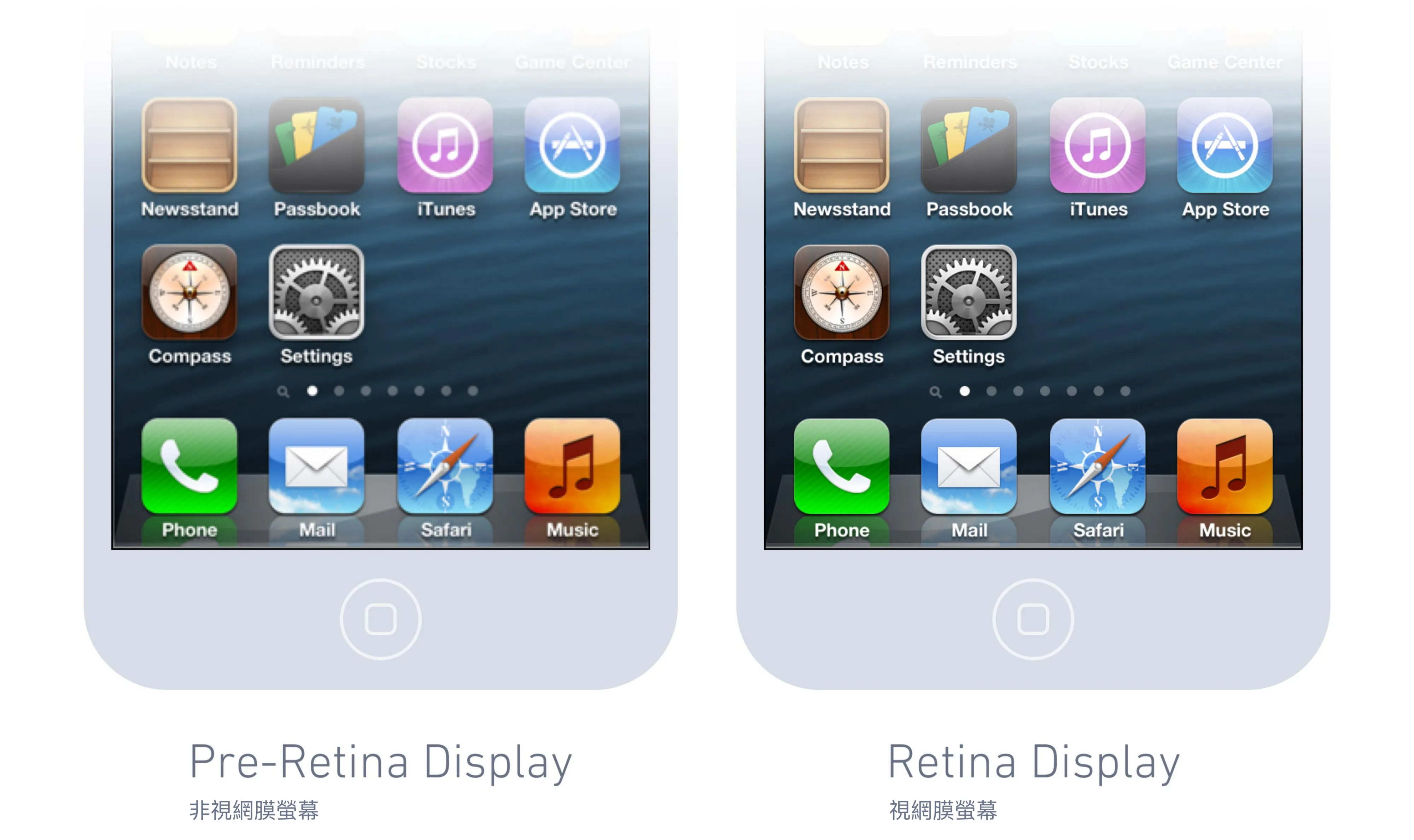 以 iPhone 桌面畫面比較非視網膜螢幕與視網膜螢幕