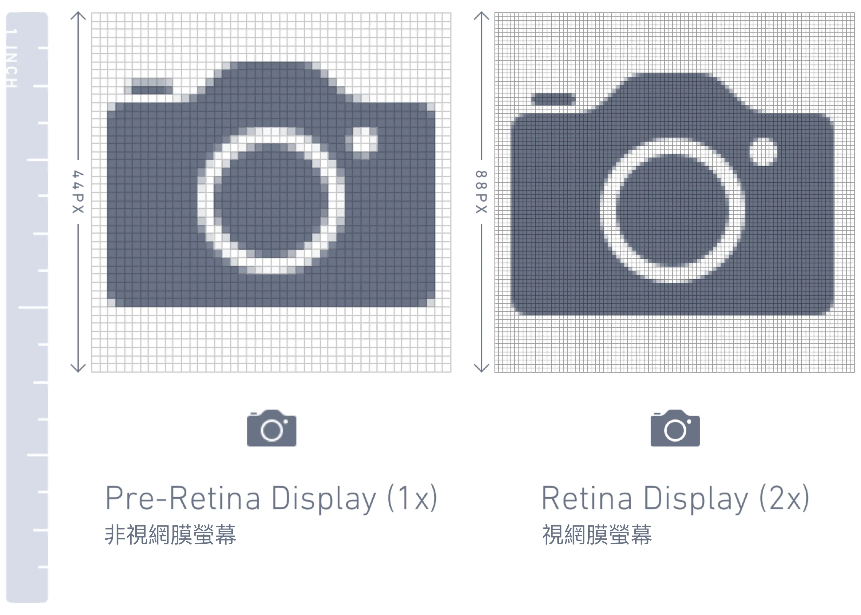 以相機圖示比較非視網膜螢幕與視網膜螢幕