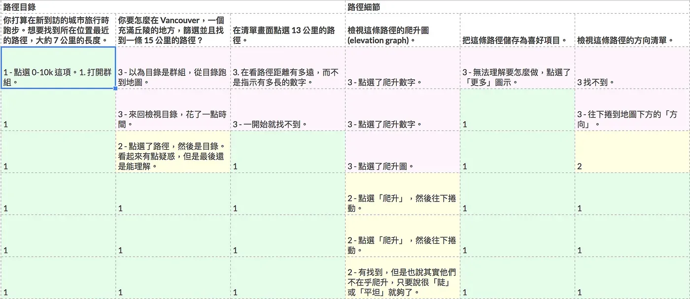 從整理過的範例可以發現在爬升圖表有問題。
