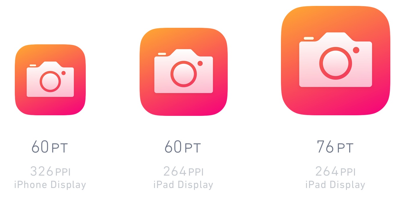 在 iPhone (326ppi)、iPad (264ppi) 上，60pt 與 76pt 的差別