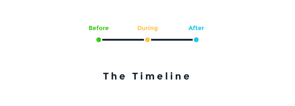 The Time Line: Before During After（時間軸：之前、當下、之後）